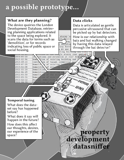 Concept sketch for the London Development Datasniffer, a device for 'detecting' planning applications